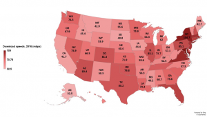 Average broadband speeds