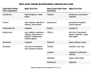 Rare earth metals