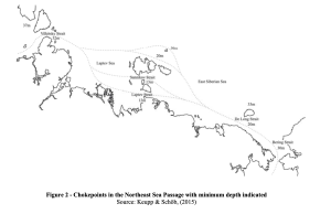 Chokepoints in the Northeast Sea Passage with minimum depths indicated