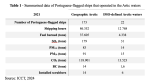 Portuguese-flagged ships in Arctic waters